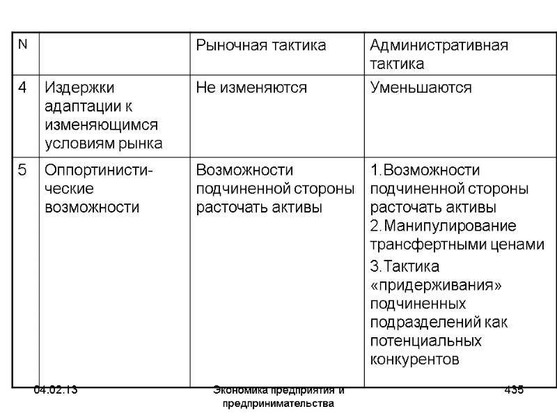 04.02.13 Экономика предприятия и предпринимательства 435 04.02.13 Экономика предприятия и предпринимательства 435